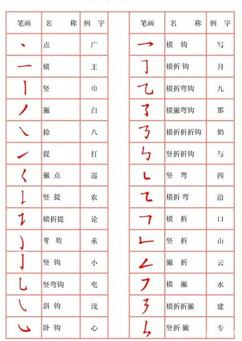 心笔顺笔画(空字笔顺笔画) 心笔顺笔画(空字笔顺笔画)