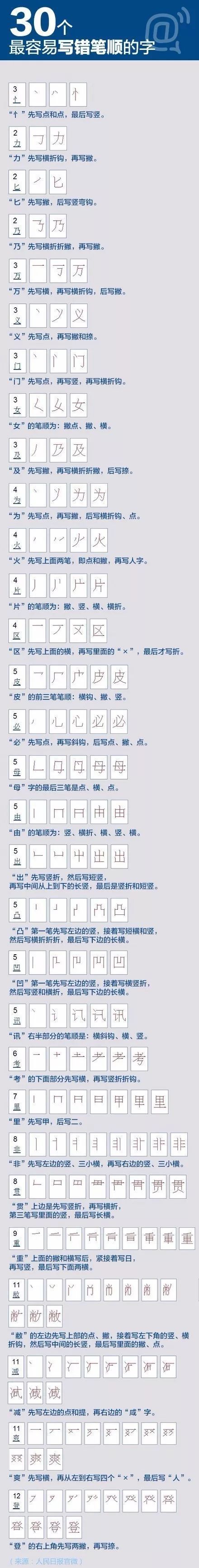 尺的笔顺的简单介绍