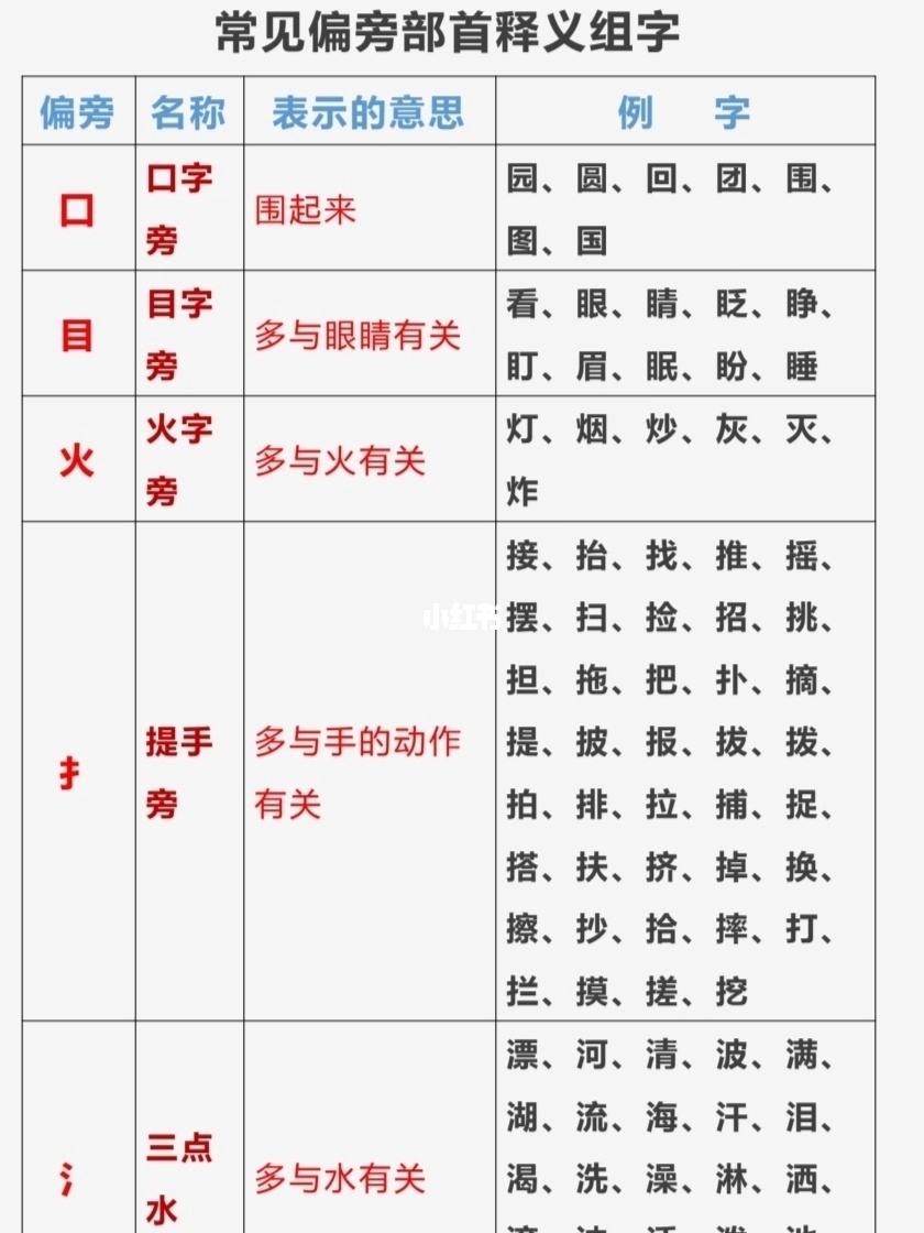 战字的部首(战字的部首是什么部首怎么读)