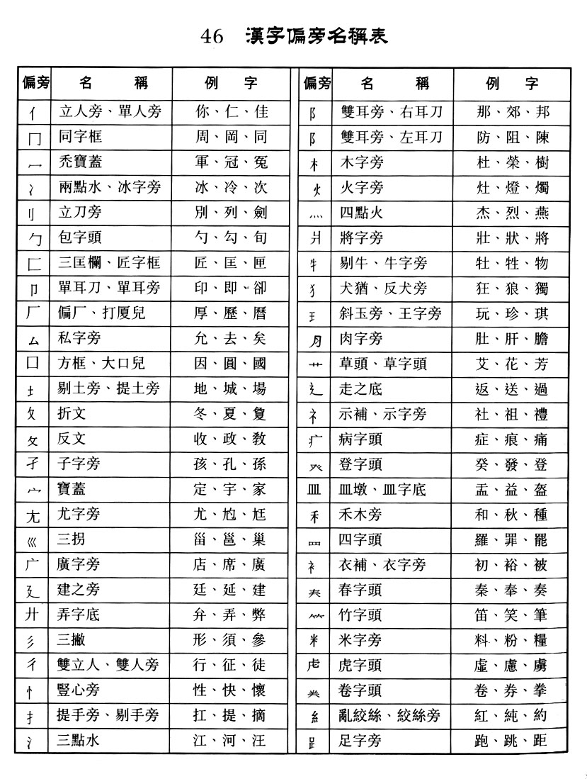 战字的部首(战字的部首是什么部首怎么读)