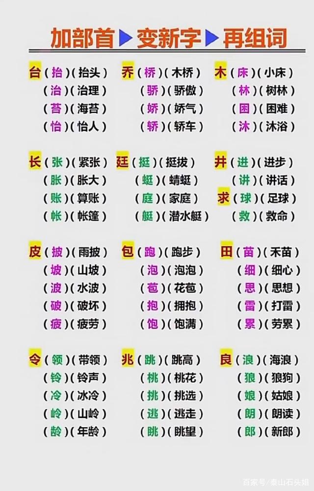 谁组词(谁组词两个字的词语) 谁组词(谁组词两个字的词语)