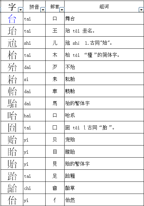农的偏旁(农的偏旁是什么部首和结构) 农的偏旁(农的偏旁是什么部首和结构)