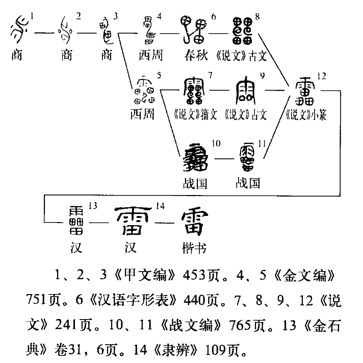 靁怎么读(靁怎么读音) 靁怎么读(靁怎么读音)