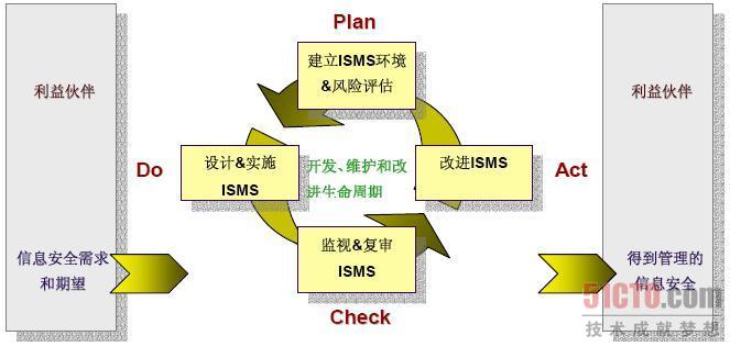 ISMS(ism是什么意思啊)