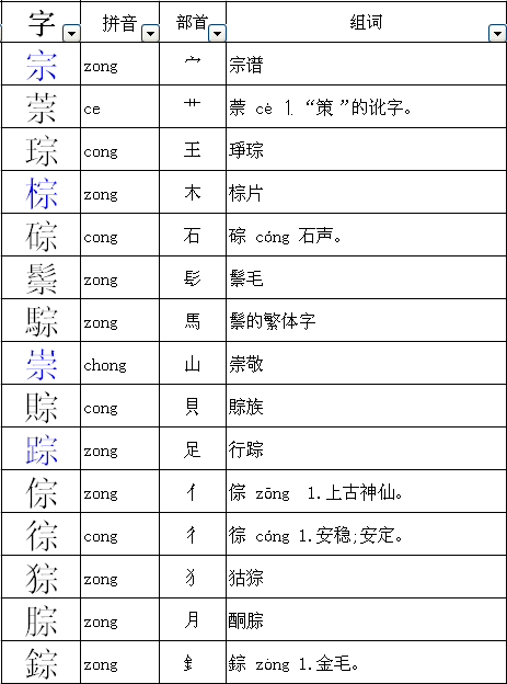 首的部首(首的部首叫什么名字) 首的部首(首的部首叫什么名字)