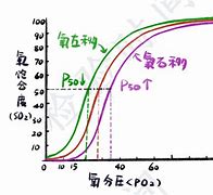 右移(右移指令) 右移(右移指令)