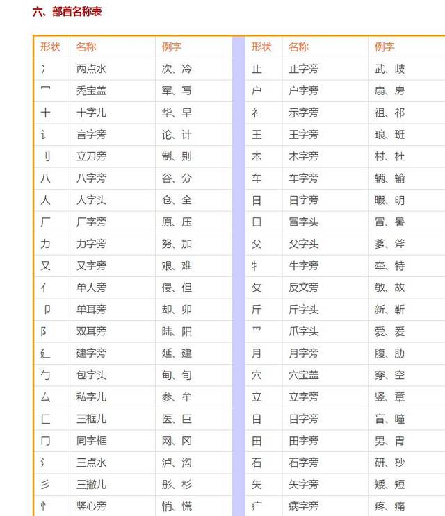 翠的部首(翠的部首和组词) 翠的部首(翠的部首和组词)
