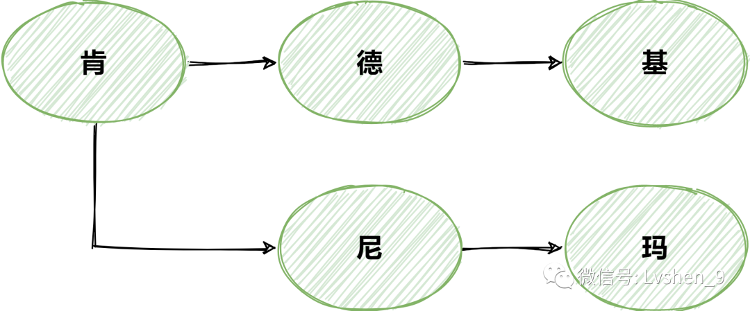dfa是什么意思(dfa是什么意思bjd) dfa是什么意思(dfa是什么意思bjd)