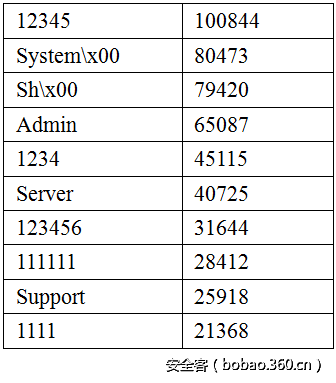 dfa是什么意思(dfa是什么意思bjd) dfa是什么意思(dfa是什么意思bjd)