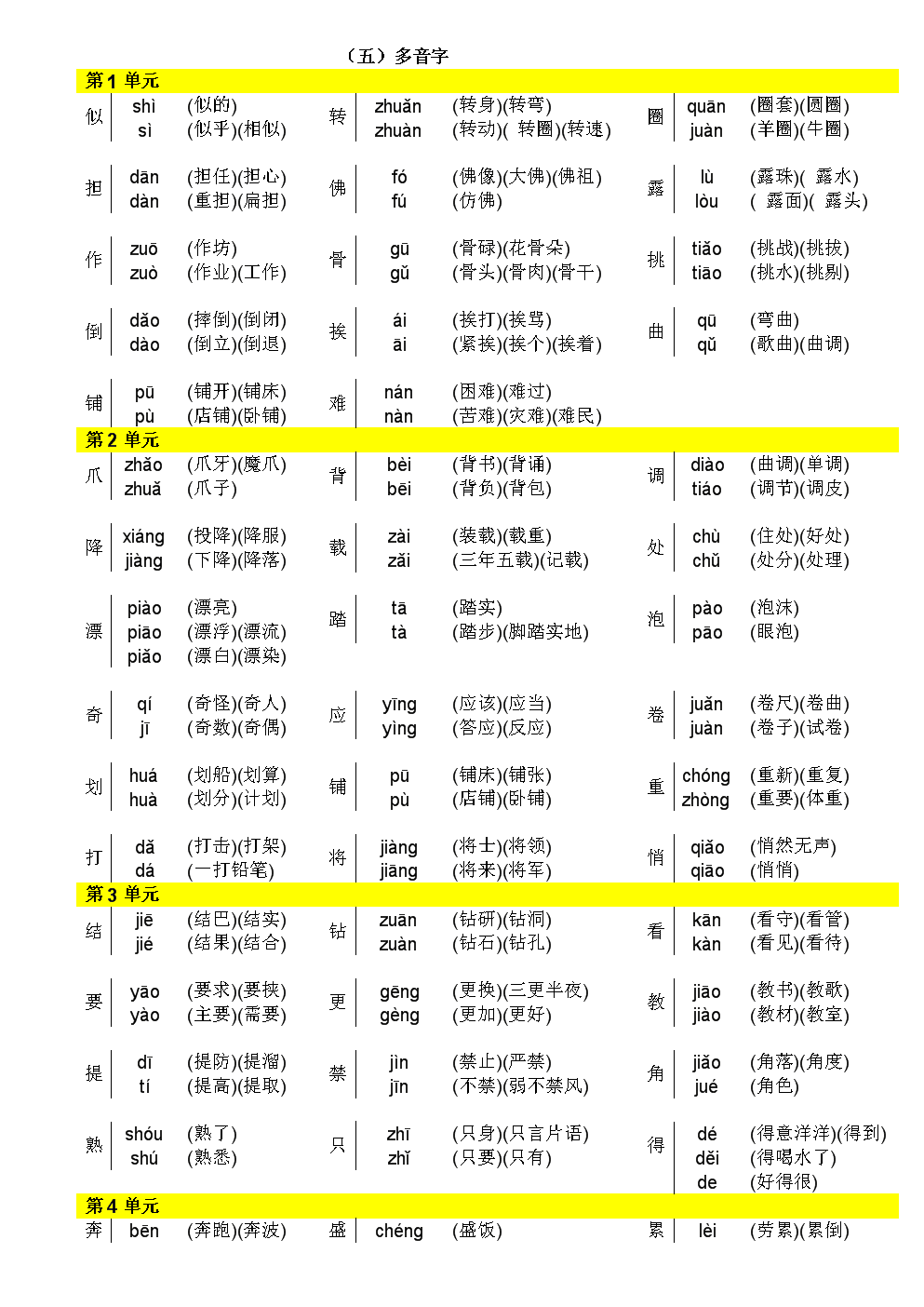 扎的三个多音字(扎的三个多音字组词四个字) 扎的三个多音字(扎的三个多音字组词四个字)