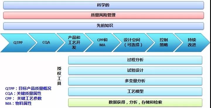 ISPE(ispe是什么意思)