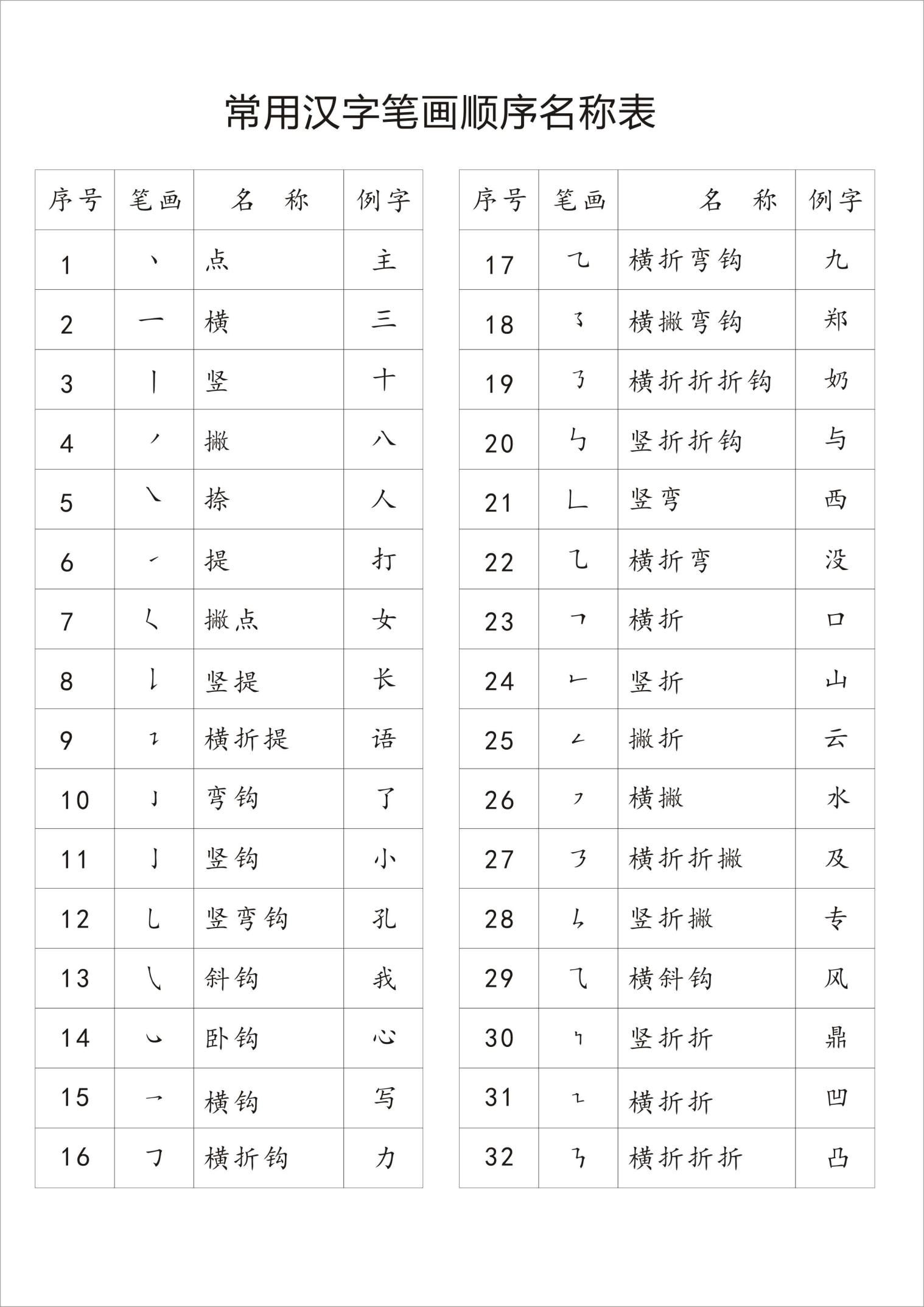 黄笔画顺序(黄笔画顺序表)