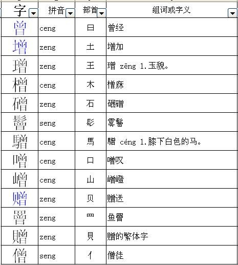 乳的部首(乳的部首为什么是乛) 乳的部首(乳的部首为什么是乛)