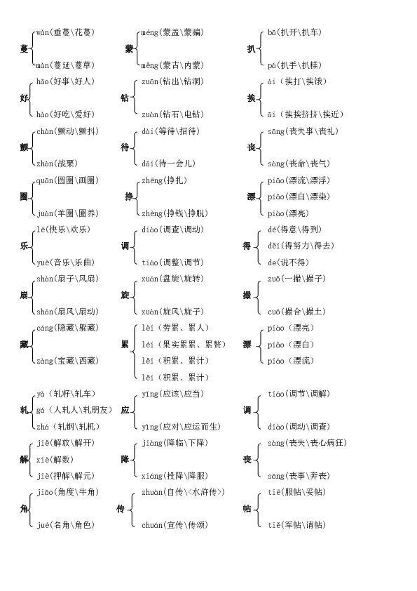 骨字多音字组词(骨字多音字组词和拼音怎么写) 骨字多音字组词(骨字多音字组词和拼音怎么写)