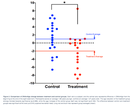 acel(acelate) acel(acelate)