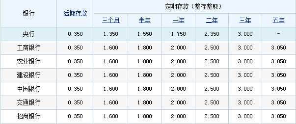 银行年利率怎么算(银行年利率怎么算利息公式)