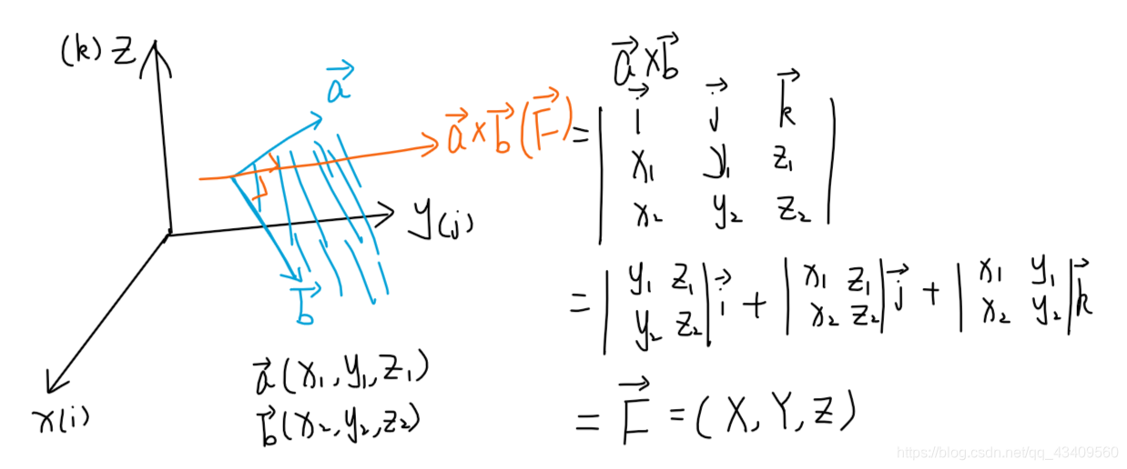 向量叉乘(向量叉乘的几何意义) 向量叉乘(向量叉乘的几何意义)