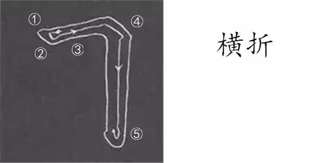 1,谢字笔顺点,横折钩,撇,竖,横折钩,横,横,横,撇,横,竖折,点笔画数为