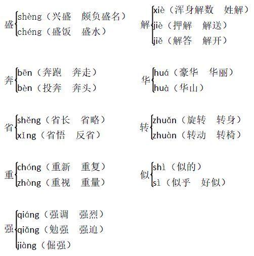 供的多音字(供的多音字组词)