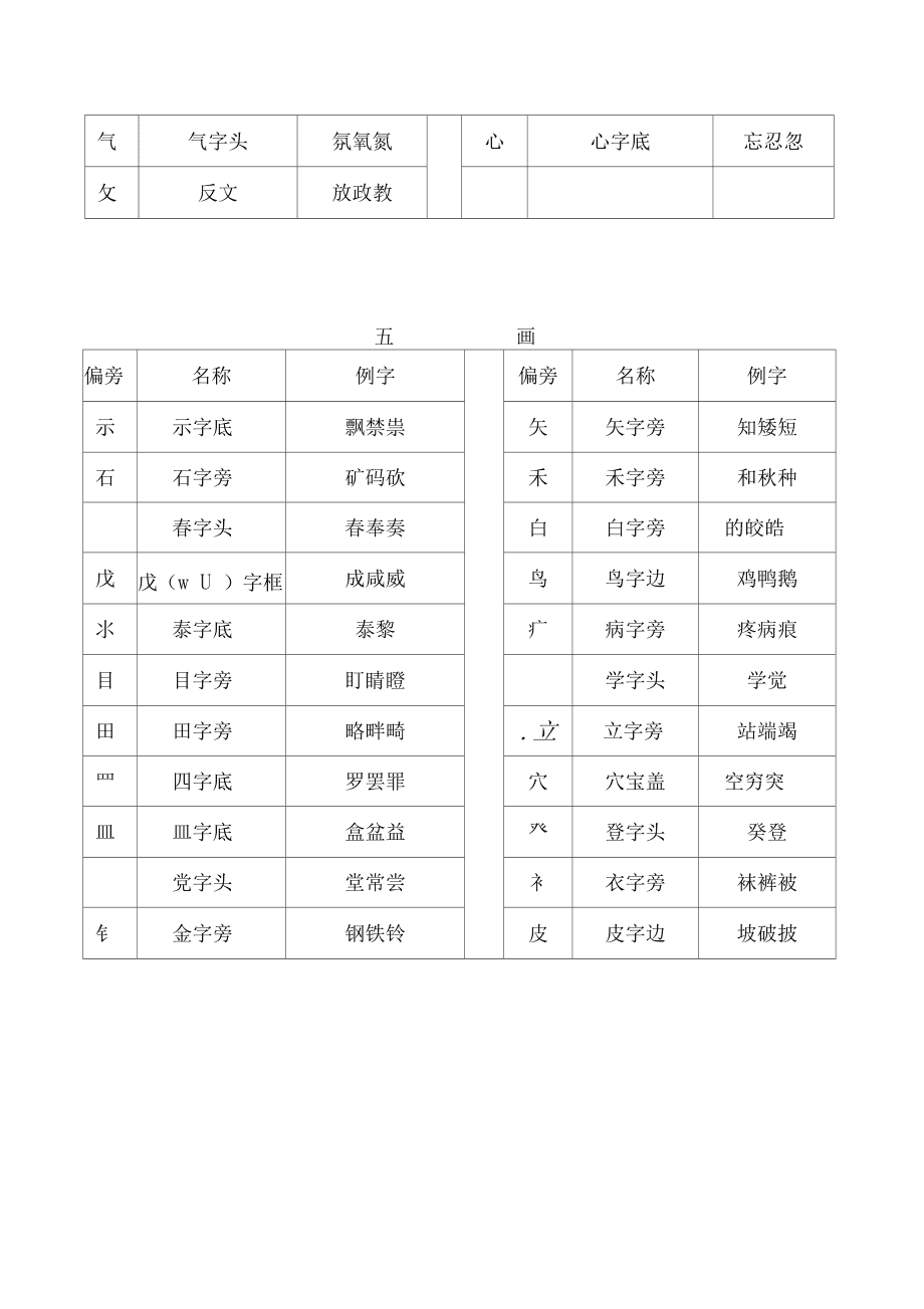 支字部首是什么(支字部首是什么偏旁结构)