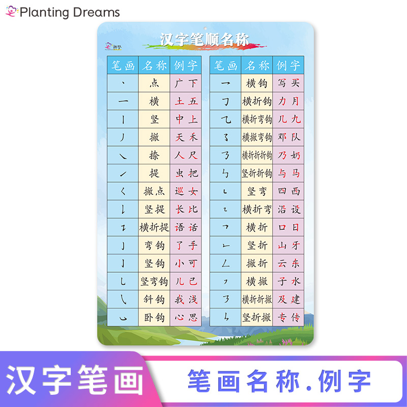 对笔画顺序(对笔画顺序怎么写的怎么写)